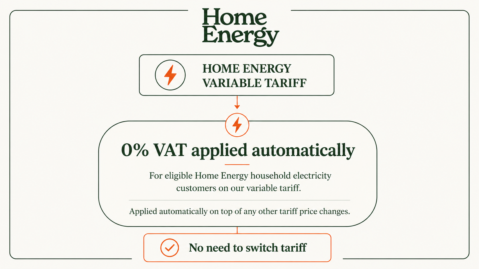 Generated image_ Home energy variable tariff breakdown (1).png